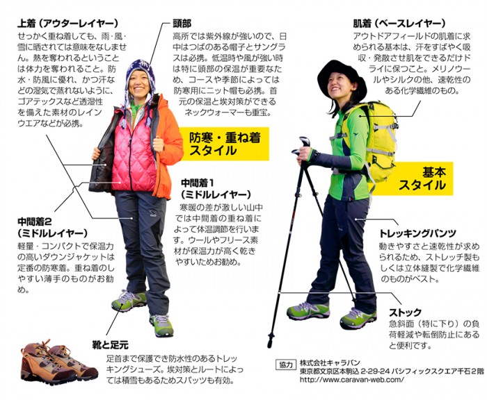 登山中の服装例