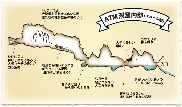 ATM洞窟内のイメージ図