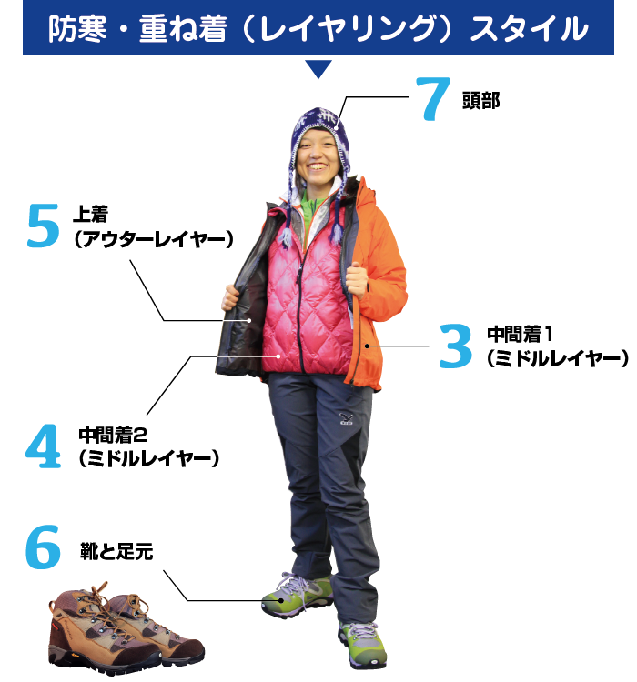 トレッキングの服装(重ね着) トレッキングの服装
