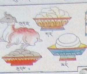 右上が砂糖 左下が黒砂糖 (四部医典の絵解き図)