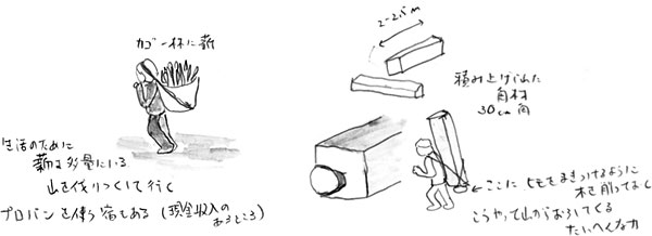 薪運びのスケッチ