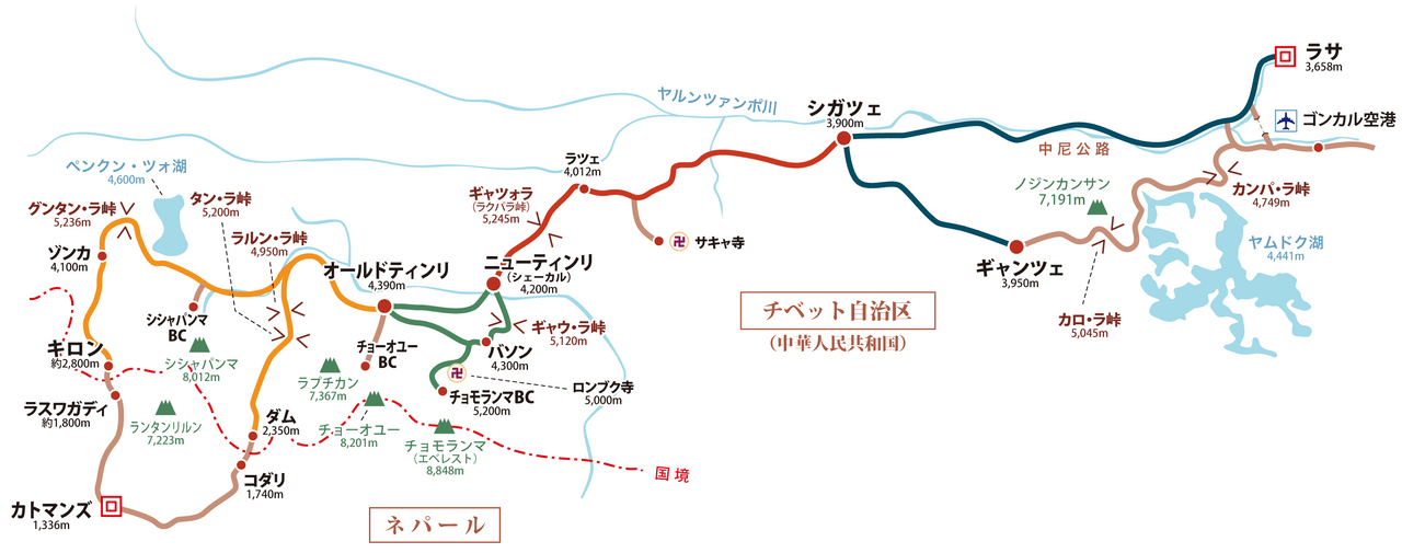 チベット縦断 概念図