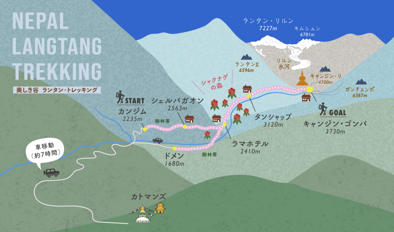 ランタン谷トレッキング　ルートMAP